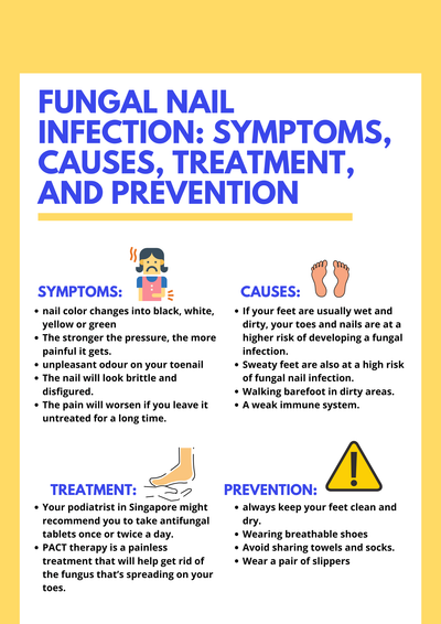 Fungal Nail Infection: Symptoms, Causes, Treatment, And Prevention