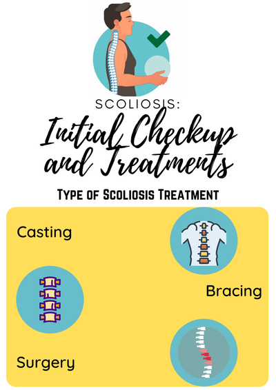 Scoliosis: Initial Checkup and Treatments