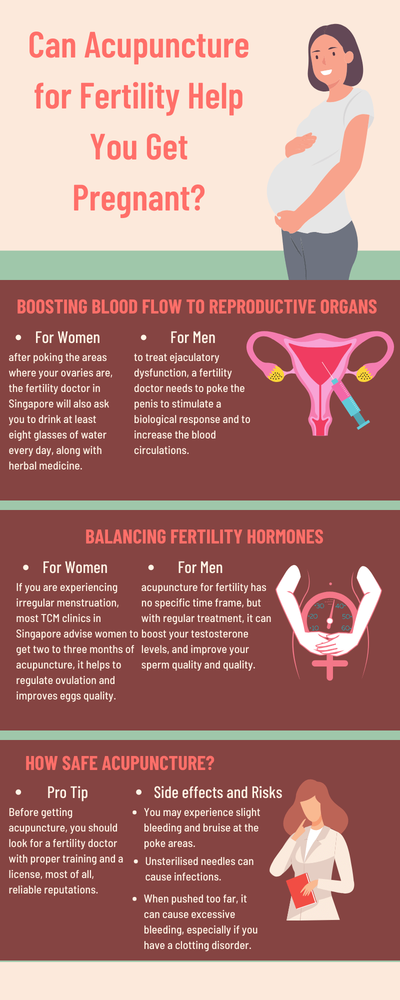 Can Acupuncture for Fertility Help You Get Pregnant?