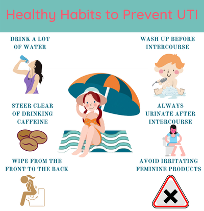 Healthy Habits to Prevent UTI
