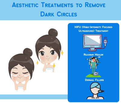Aesthetic Treatments to Remove Dark Circles