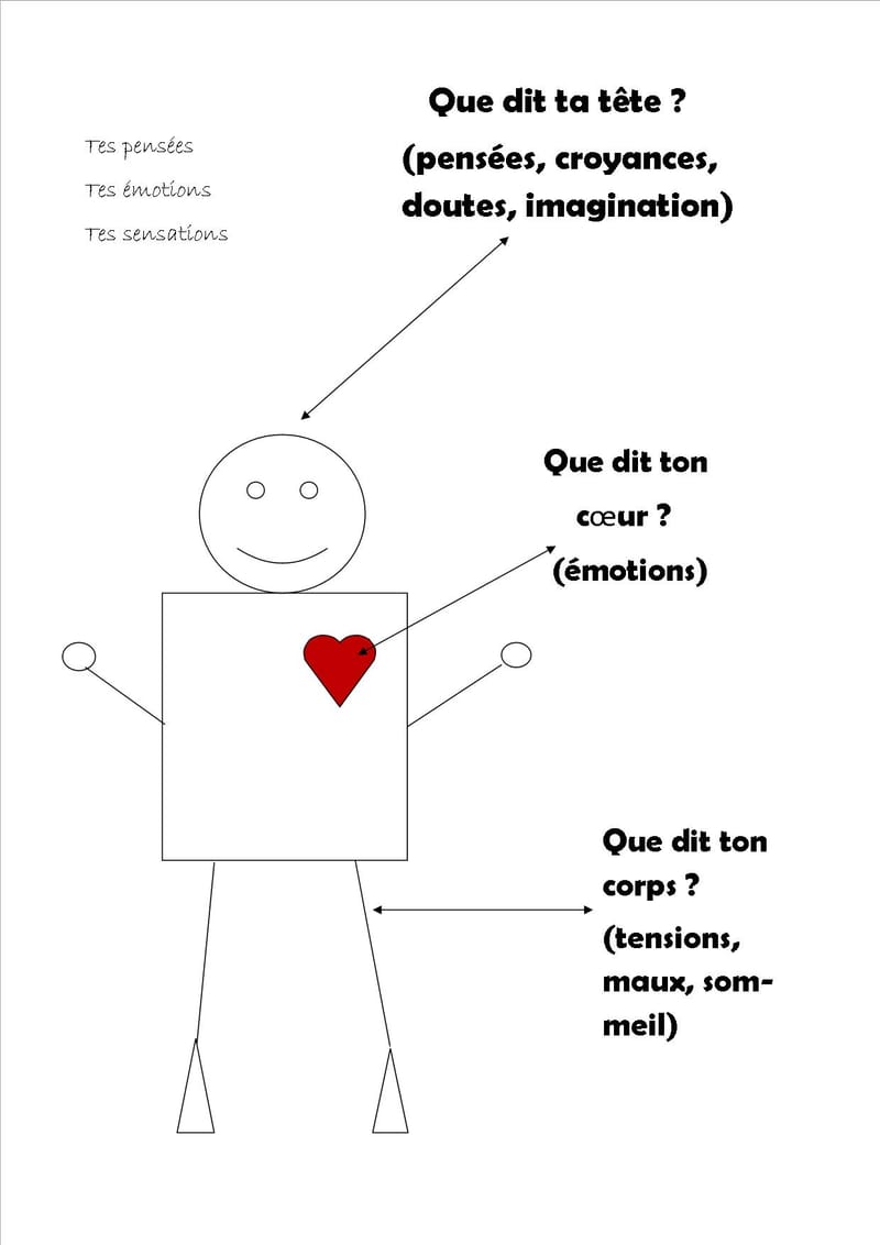 L'ACP ADAPTEE AUX ENFANTS