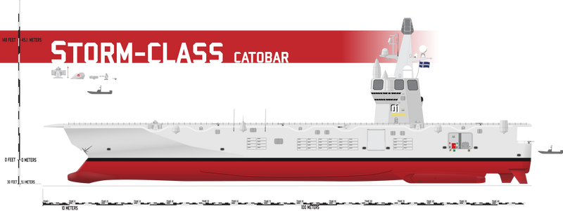 Storm-class