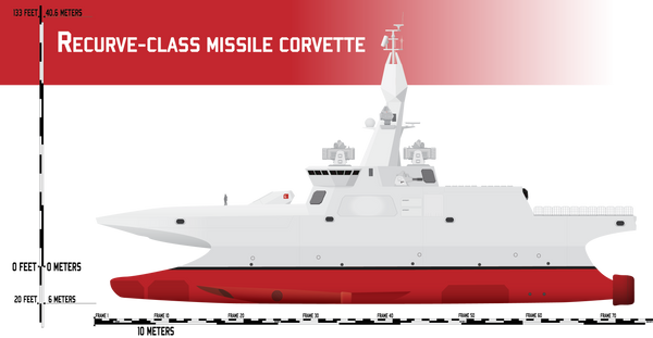 Recurve-class