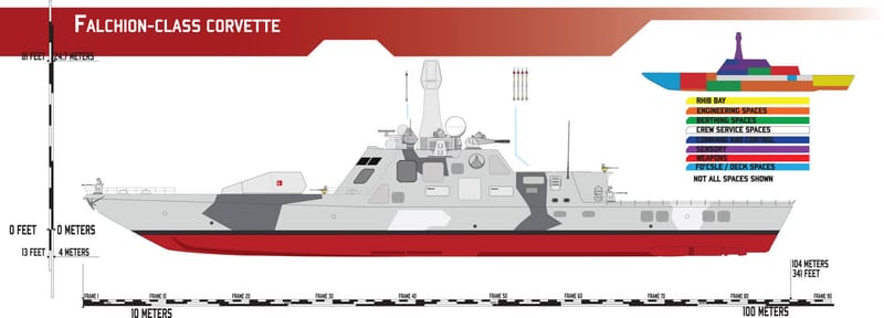 Falchion-class