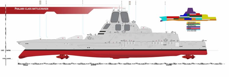 Phalanx-class