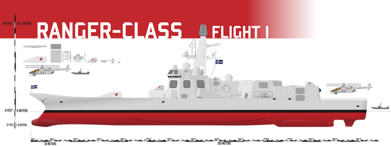 Ranger-class (Flight 1)