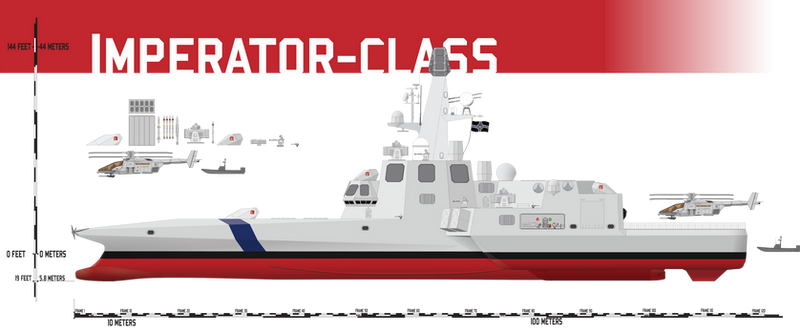 Imperator-class