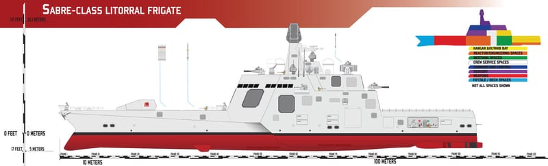 Sabre-class