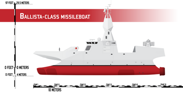 Ballista-class