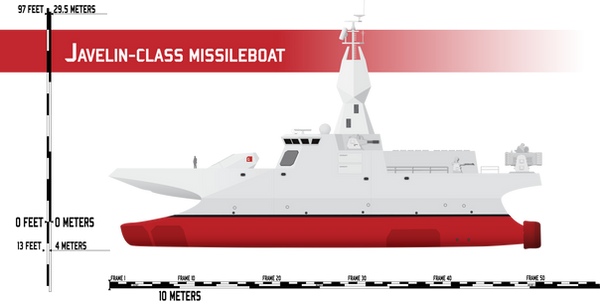 Javelin-class