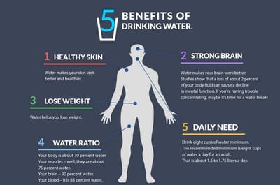 benefits of drinking water using water filters.