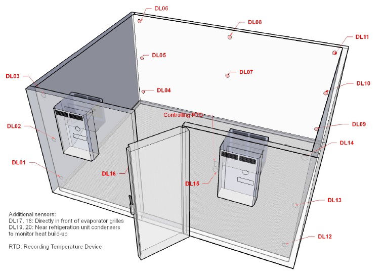 Temp Mapping for warehouse, freezer rooms