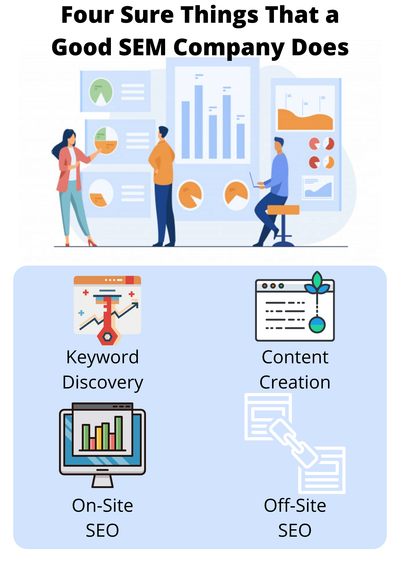 Four Sure Things That a Good SEM Company Does