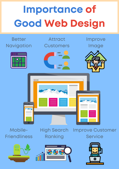 Importance of Good Web Design