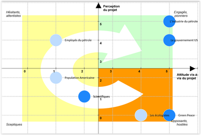 Acteurs et cartographie image