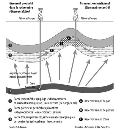 L'extraction du gaz de schiste image