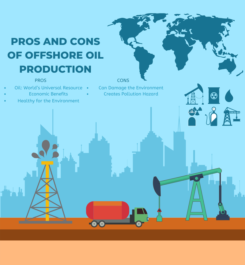 Pros and Cons of Offshore Oil Production