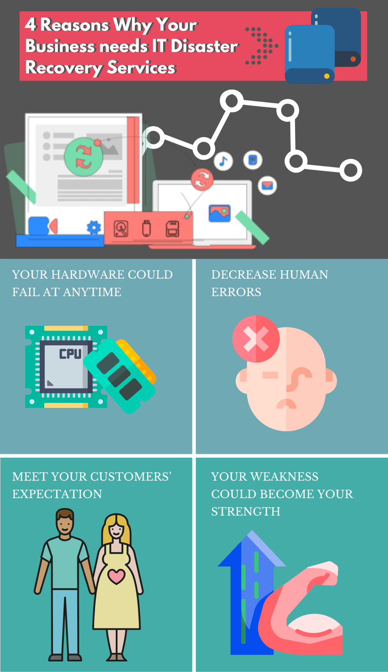 4 Reasons Why Your Business needs IT Disaster Recovery Services