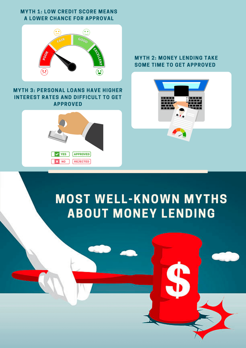 Most Well-Known Myths About Money Lending