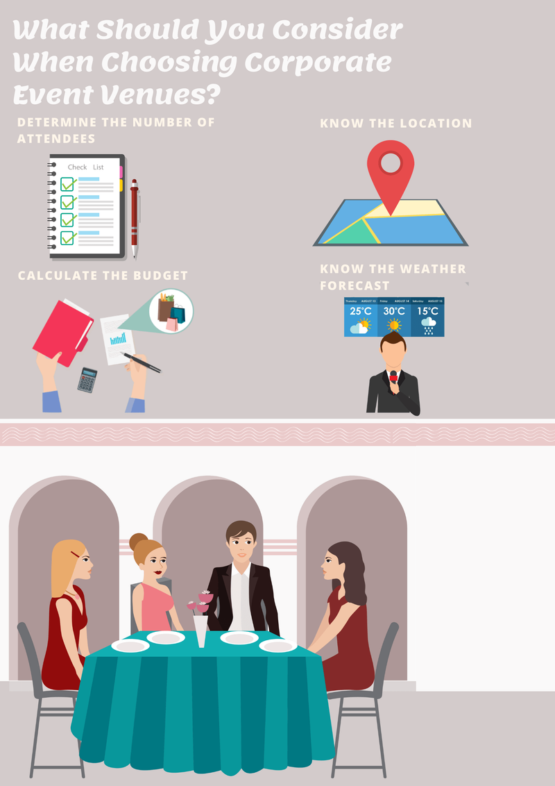 What Should You Consider When Choosing Corporate Event Venues?