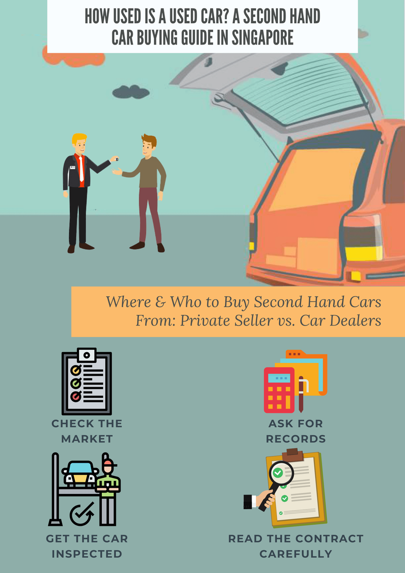 How Used is a Used Car? A Second Hand Car Buying Guide in Singapore