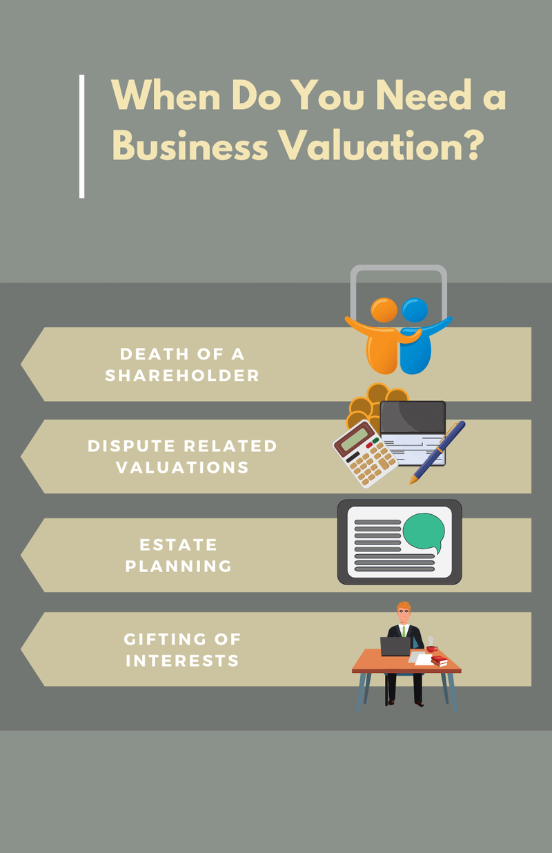 When Do You Need a Business Valuation?