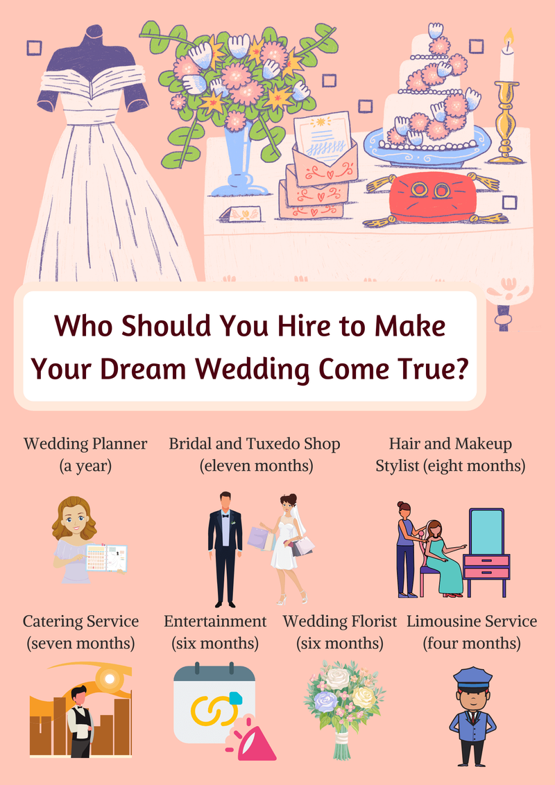 Who Should You Hire to Make Your Dream Wedding Come True?