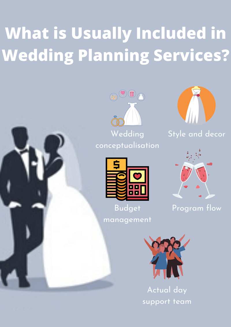 What is Usually Included in Wedding Planning Services?
