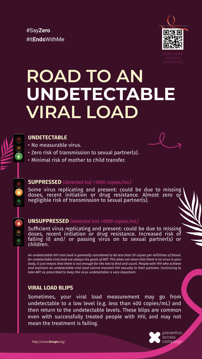 Viral Load Literacy Material Hub image