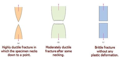المطاوعة Ductility