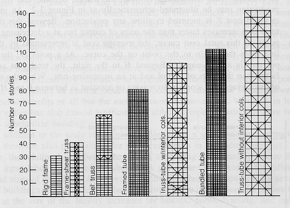 الانظمة الإنشائية