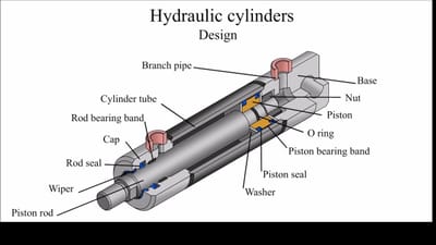 The Main Causes of Hydraulic Cylinder Seals Failure