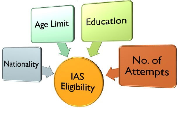IAS Eligibility