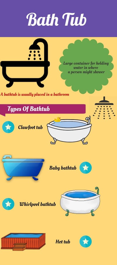 Different types of bathtubs