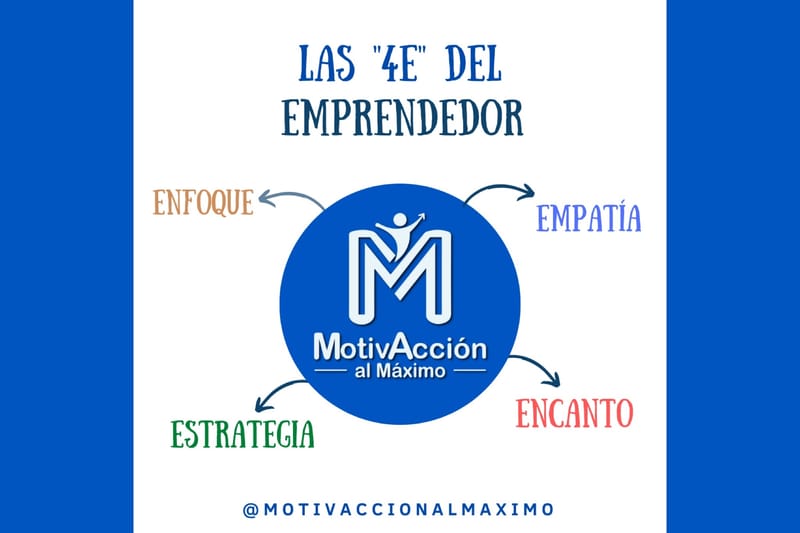 LAS “4E” DEL EMPRENDEDOR