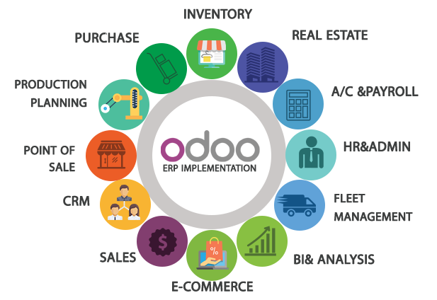 Odoo Consulting