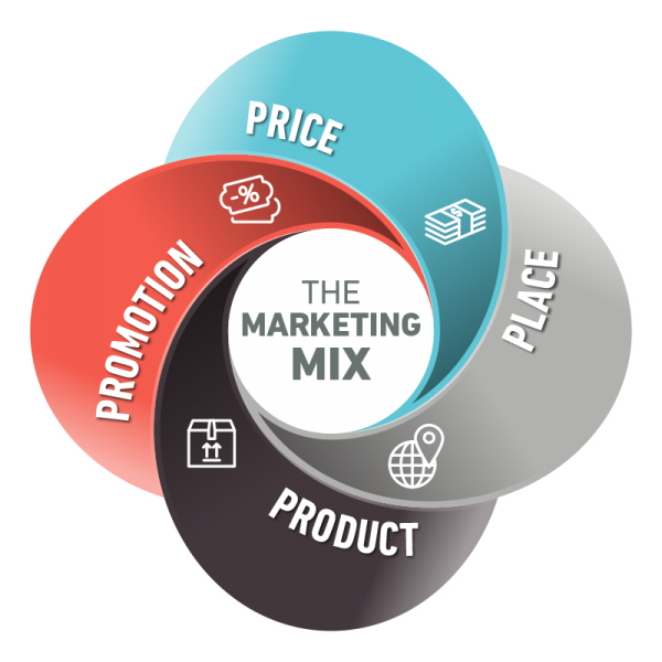 Marketing
