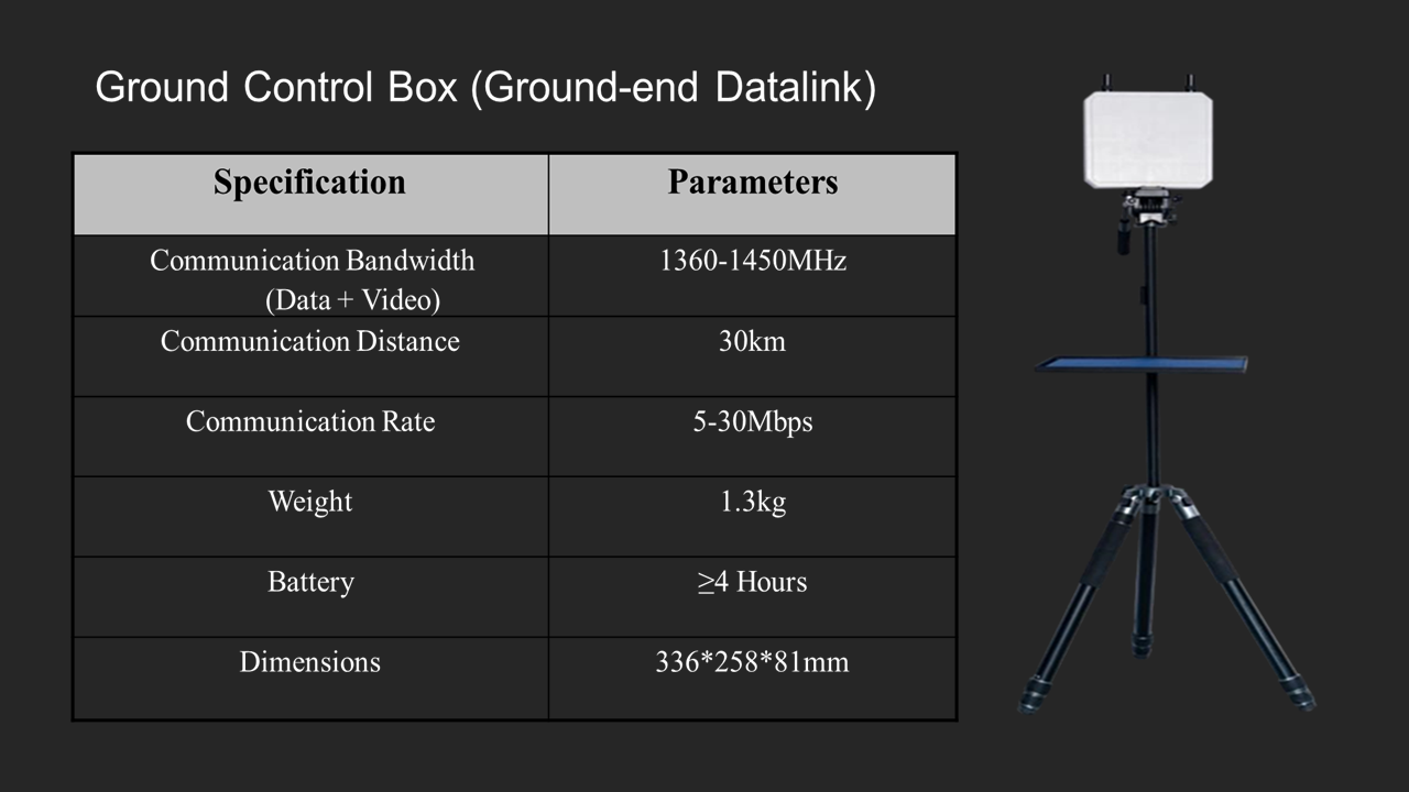 Ground Control Box (Mobile)