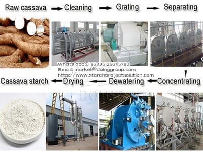 What preparations should do for cassava starch making factory?