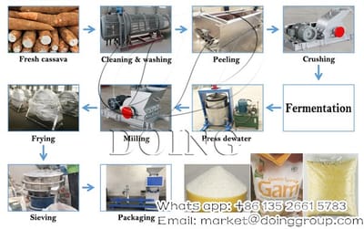 Fully automatic Garri Processing Machine in garri production line