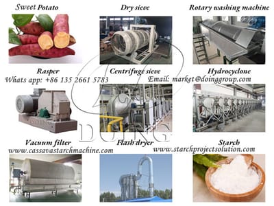What are the advantages of sweet potato starch processing equipment？