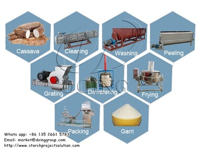 what garri processing machines are used in garri production line?