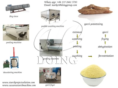 How to make garri efficiently?