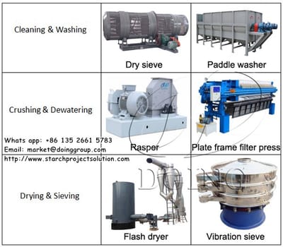 What cassava flour processing machines are needed in a large cassava flour processing plant?
