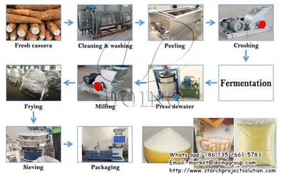 Garri making machine in garri making process