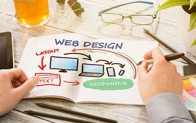 Leeds Website Design Corporation Hiring Procedure that Everyone Ought to Apprehend  image