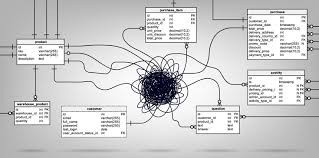 Database Design