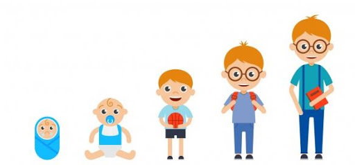 La graphomotricitré , dit autrement, l’évolution du dessin de l’enfant