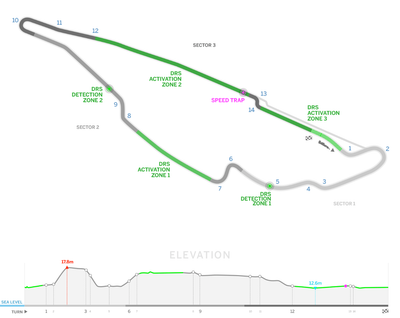 F1: Monaco GP Review, Canadian GP Preview